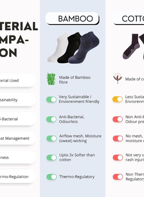 Premium Organic Bamboo Breathable Socks – Antibacterial, All-Season Comfort, Odor-Resistant and Moisture-Wicking Comfort - Image 3