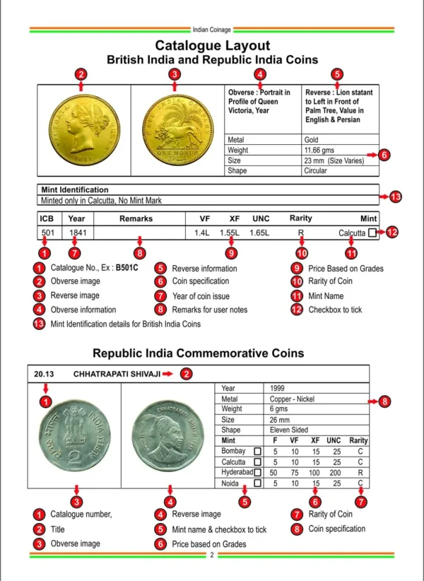 Indian Coinage 2024-25 Book - British India Portuguese India Republic India (1835-2025) 11th Edition By Sainath Reddappa - Image 3