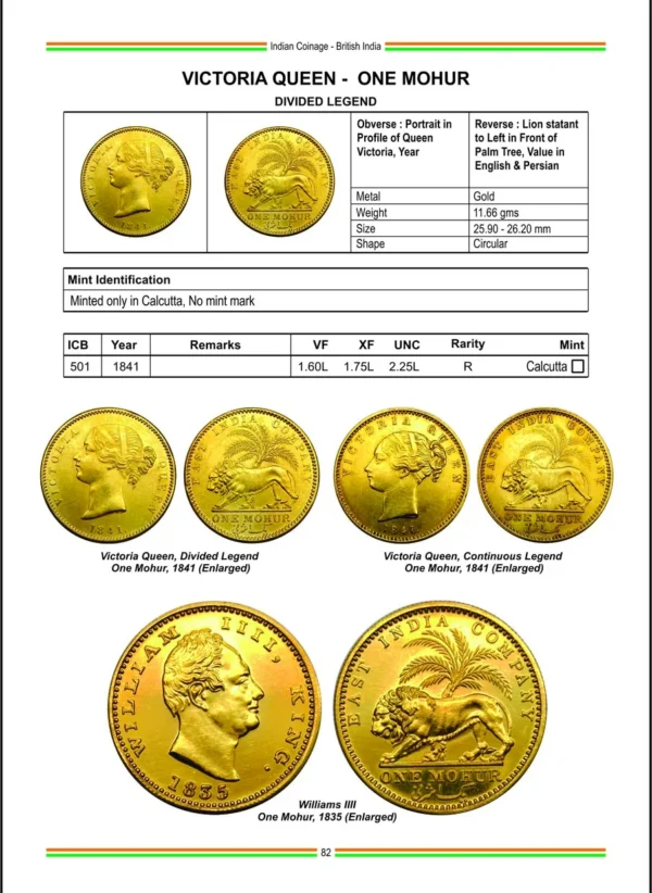 Indian Coinage 2024-25 Book - British India Portuguese India Republic India (1835-2025) 11th Edition By Sainath Reddappa - Image 4